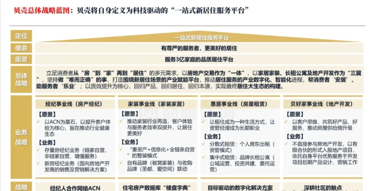 ?2025年贝壳集团发展战略研究报告