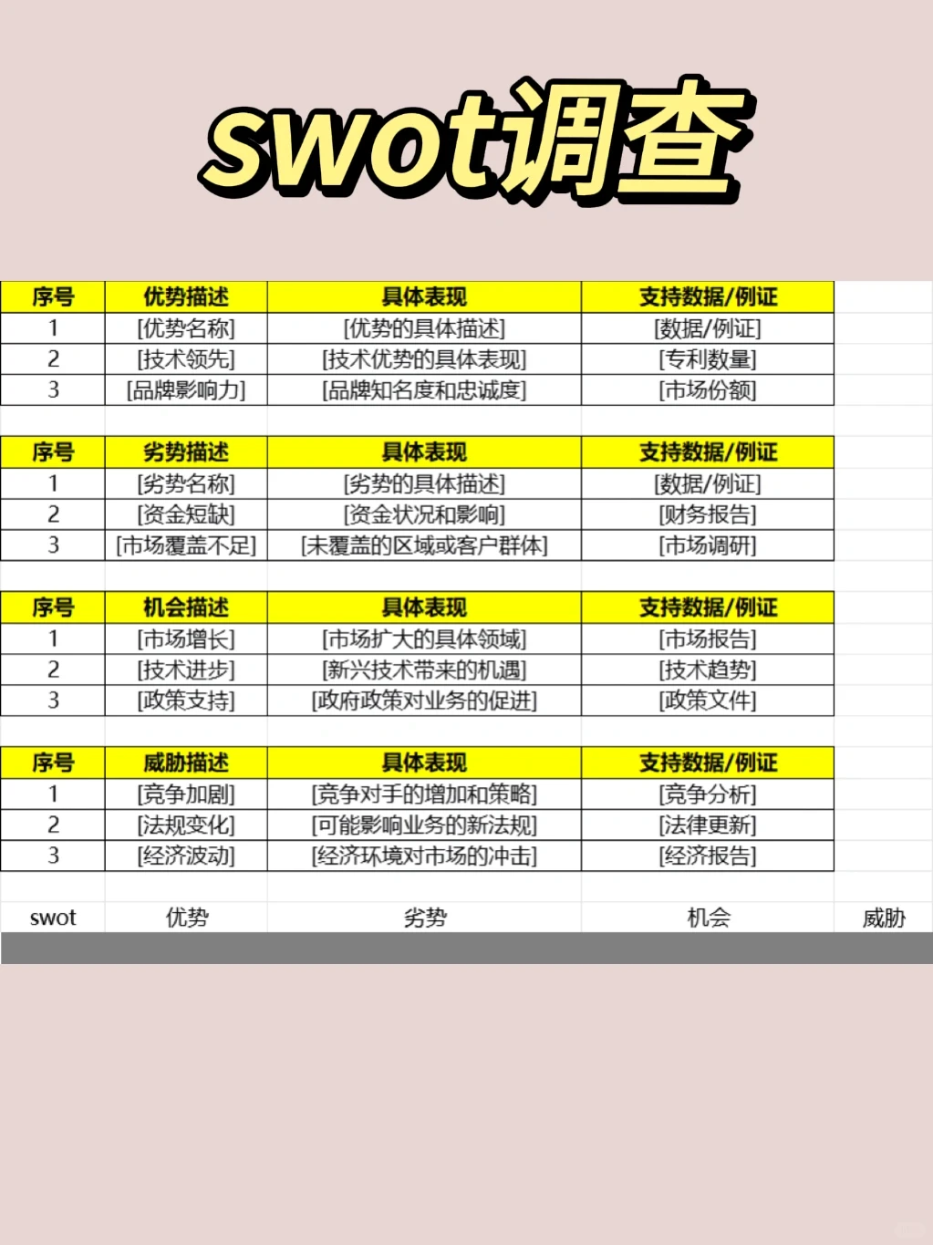 市场调研怎么做?创业/副业/学习/商业思维