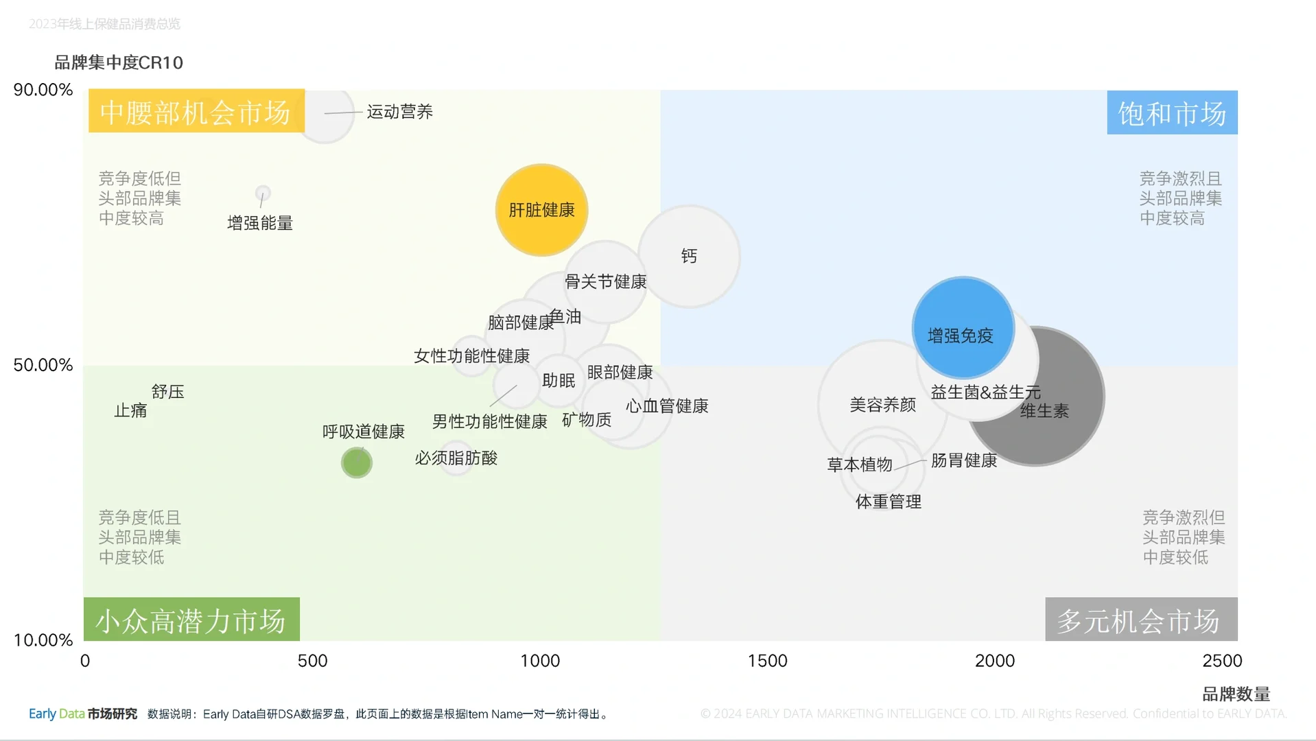 2023年线上膳食营养补充剂市场分析,拿去
