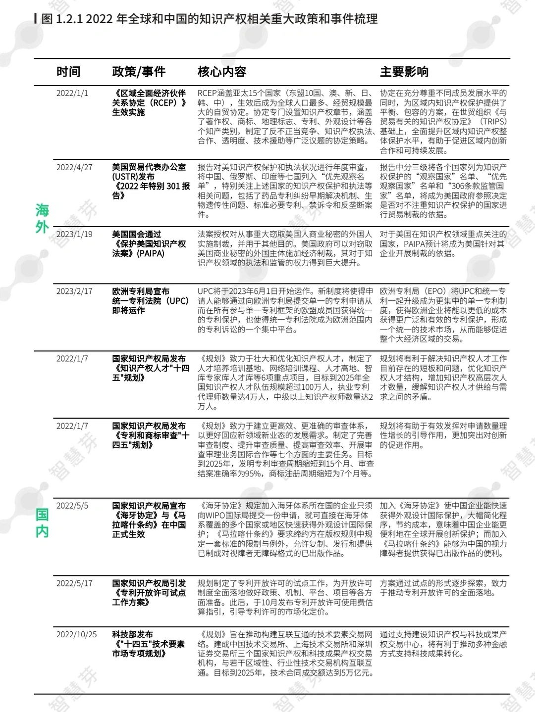2023全球企业知识产权创新调研报告 100页