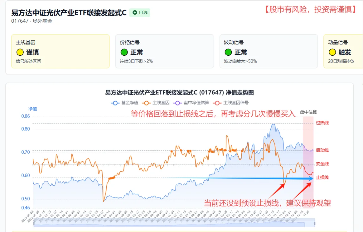 跨界世纪联姻?光伏机会&走势全析