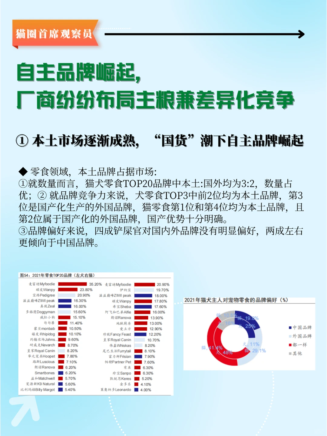 宠物行业2023最新研究报告