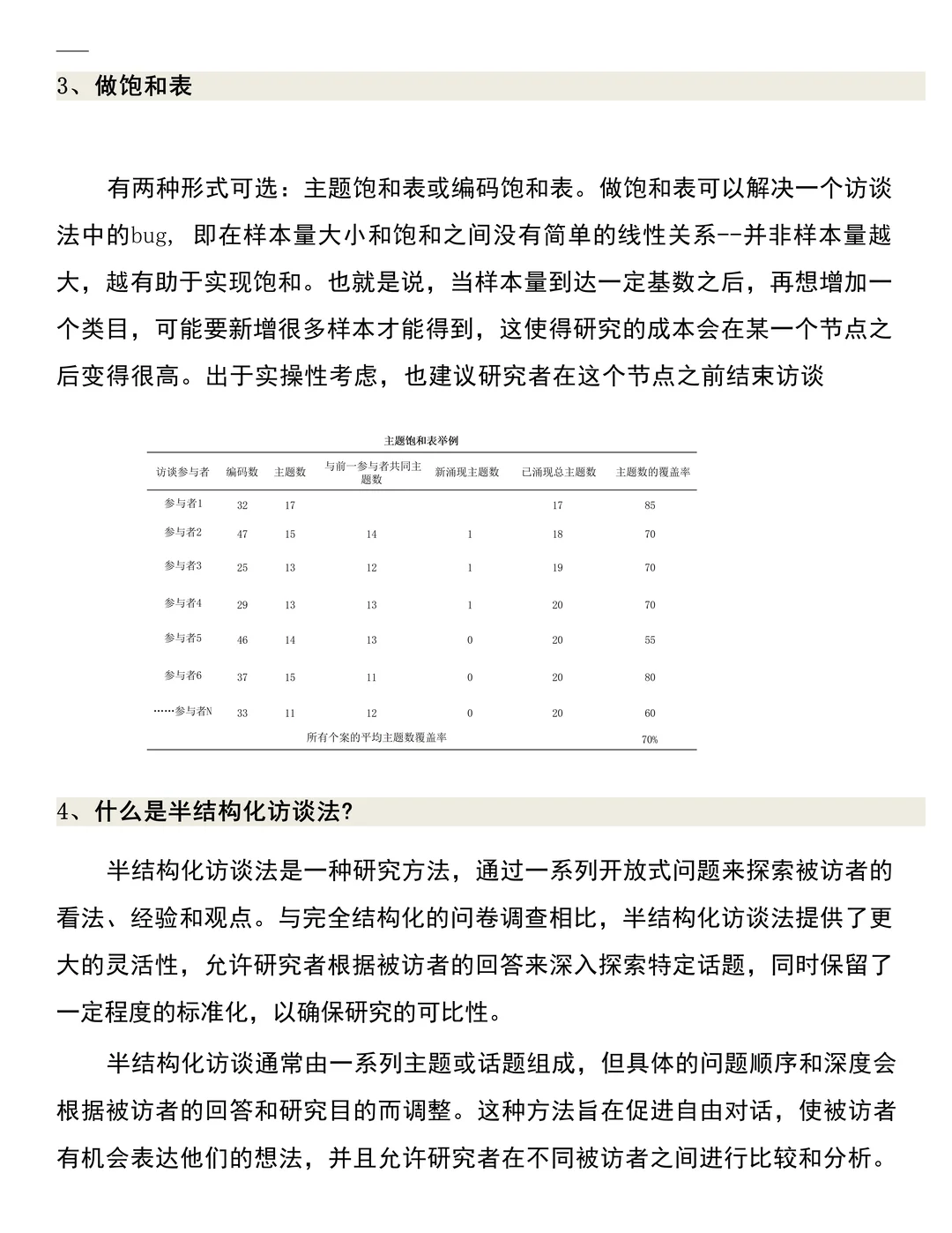 深度访谈要包含多少人详细教程，速速收藏✔