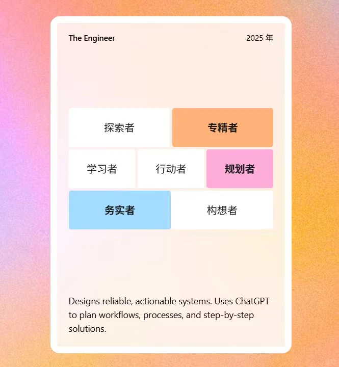 GPT年度报告