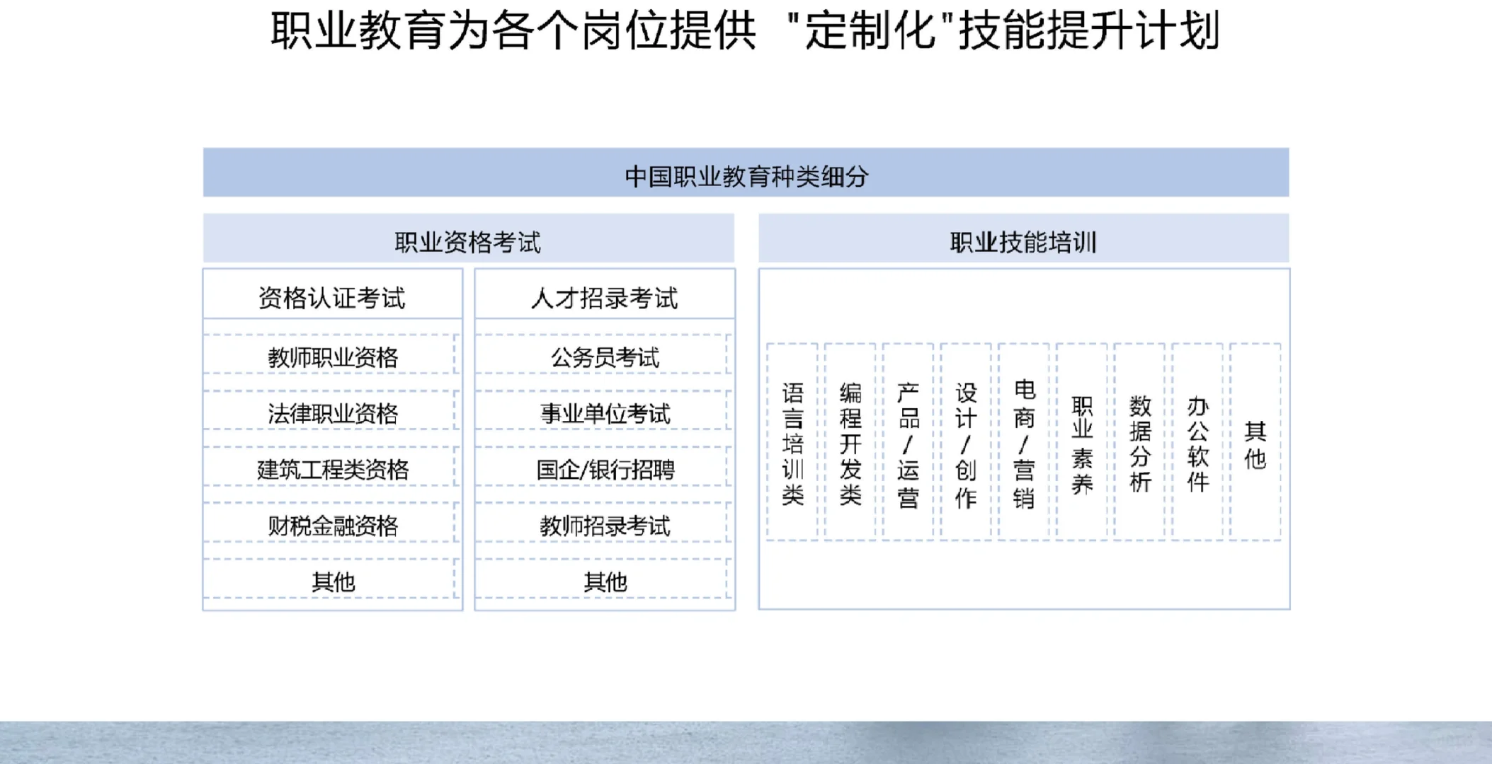 92页报告|小红书职业教育行业营销通案