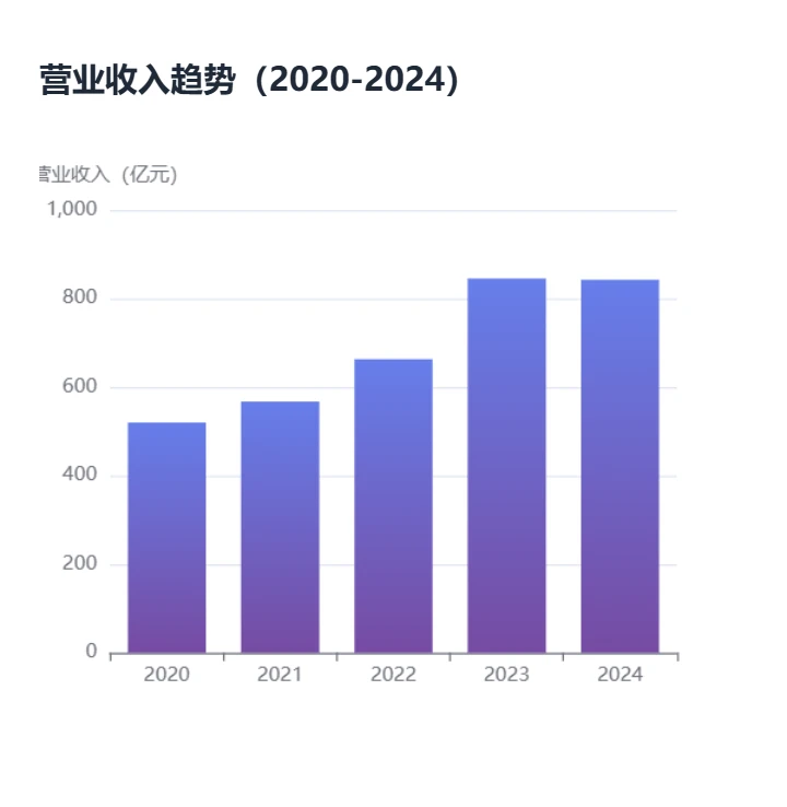 长江电力-小白也能看懂【最全财务分析】