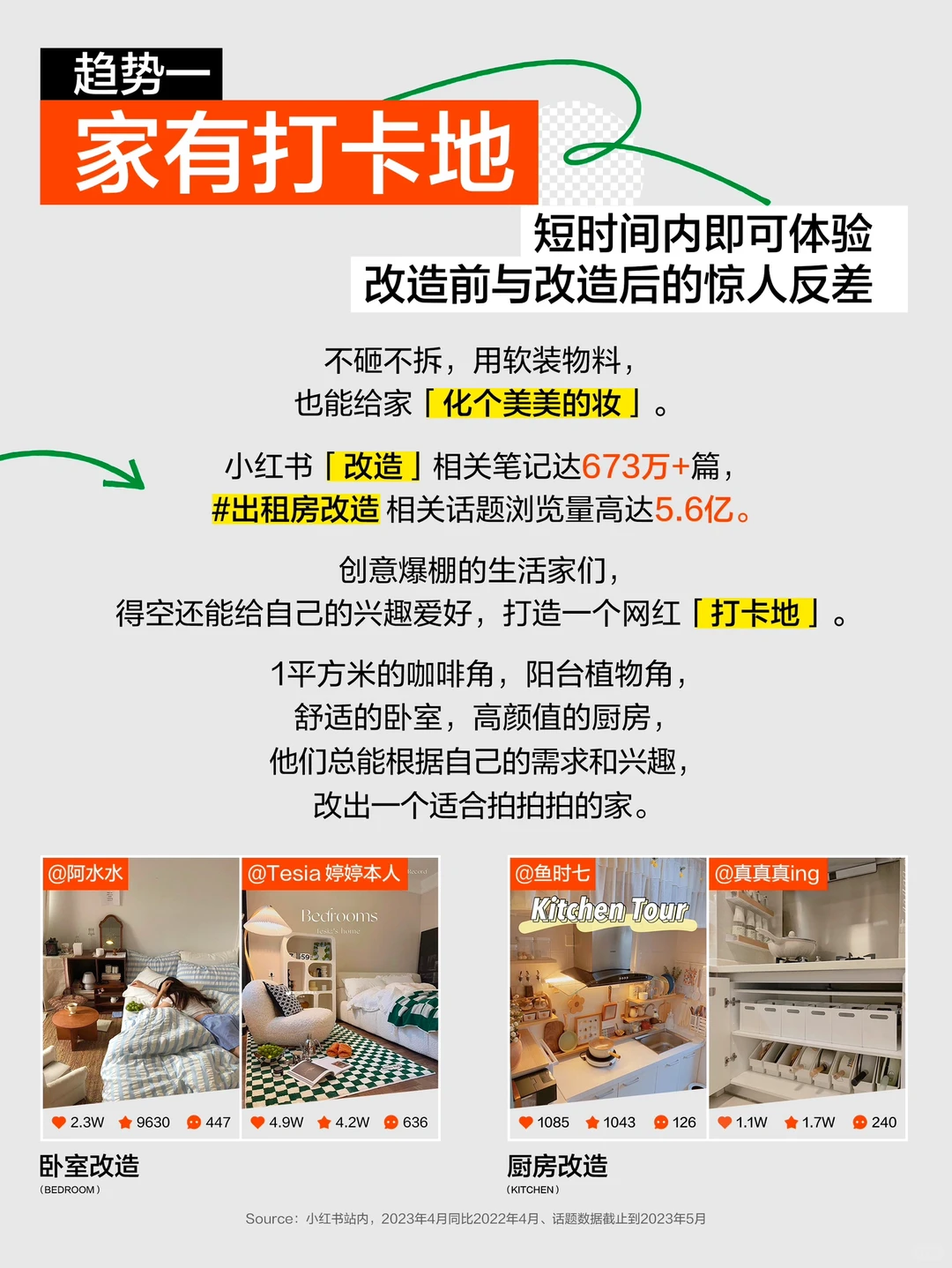 十大趋势一键揭㊙️当代年轻人宅家新姿势?