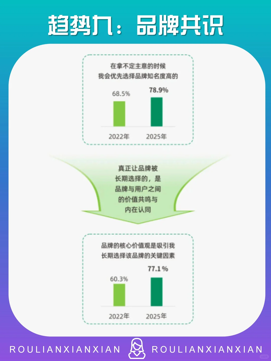 2026中国十大消费趋势（下）