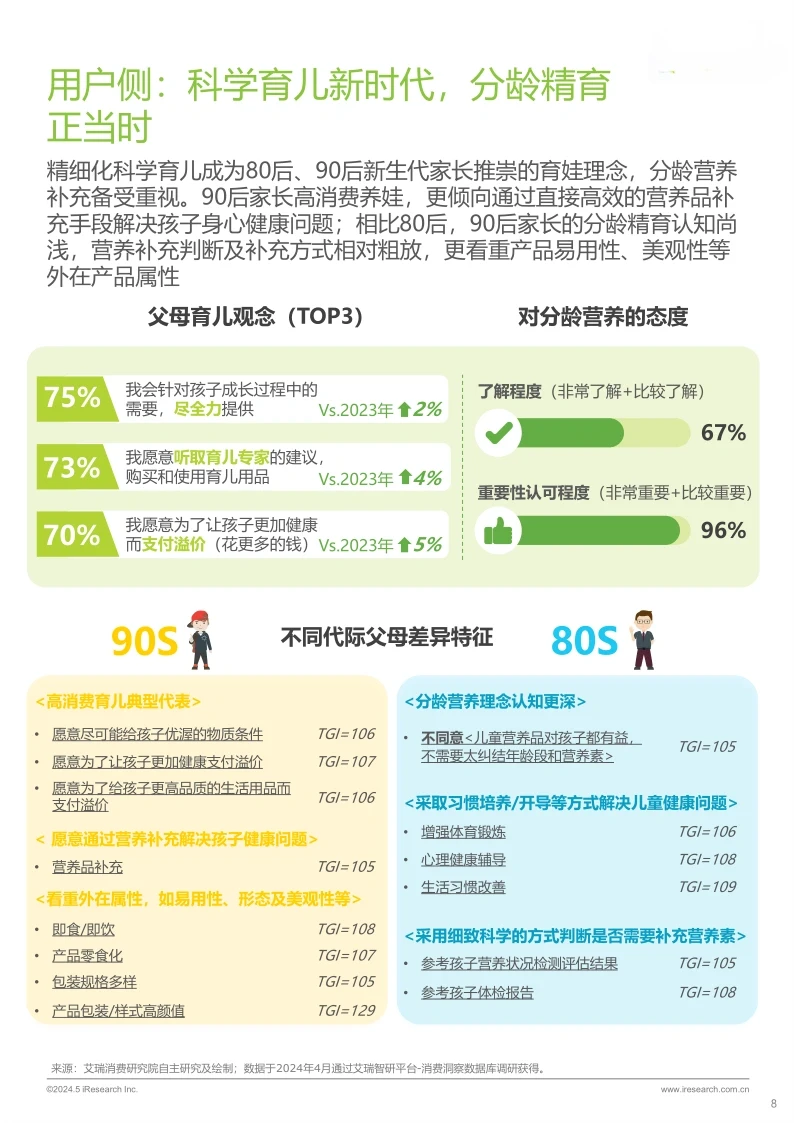49页行业报告|2024年儿童营养产品消费报告