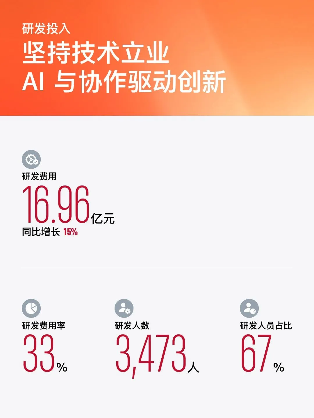 金山办公发布2024年年度业绩报告