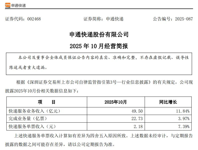 20251120最新业绩 | 顺丰价降量升 通达涨价