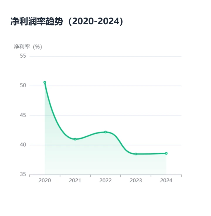 长江电力-小白也能看懂【最全财务分析】