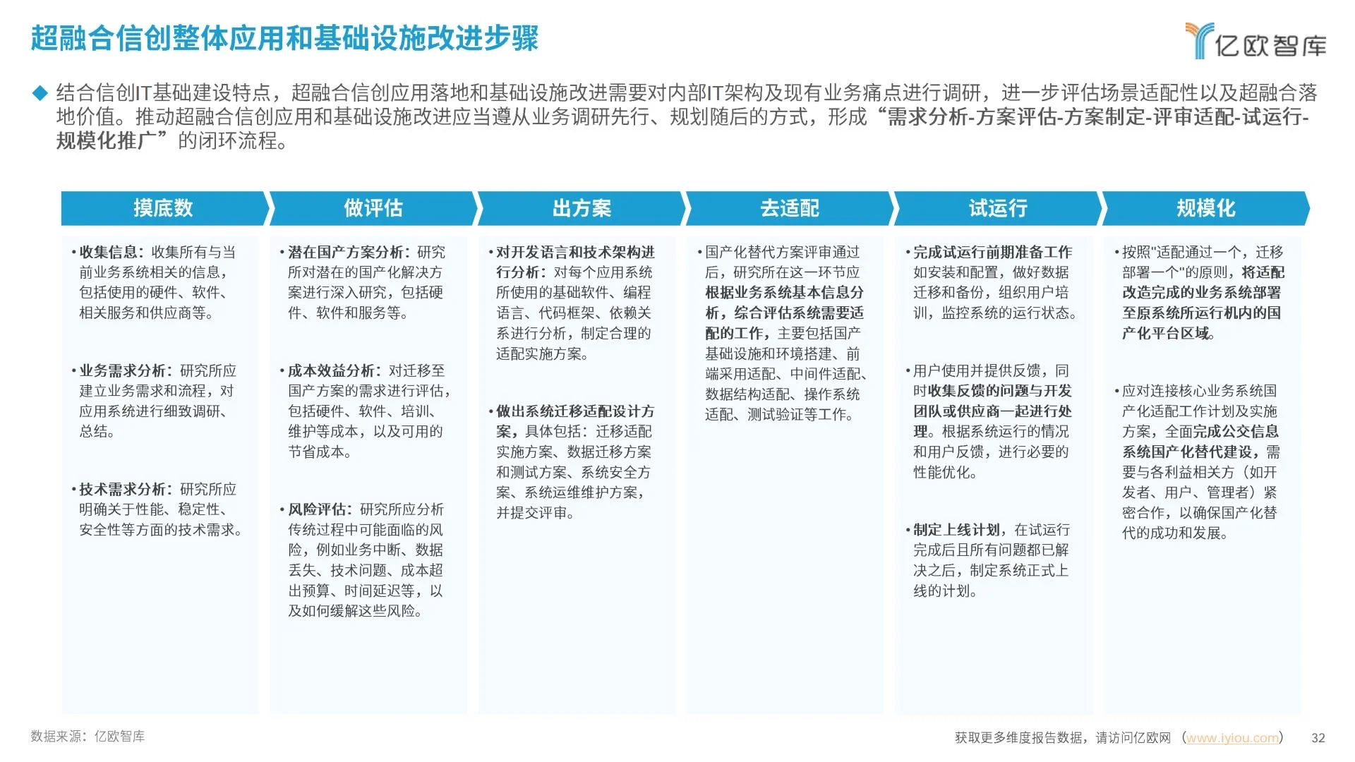 ✅企业IT|2025中国超融合信创实践指南