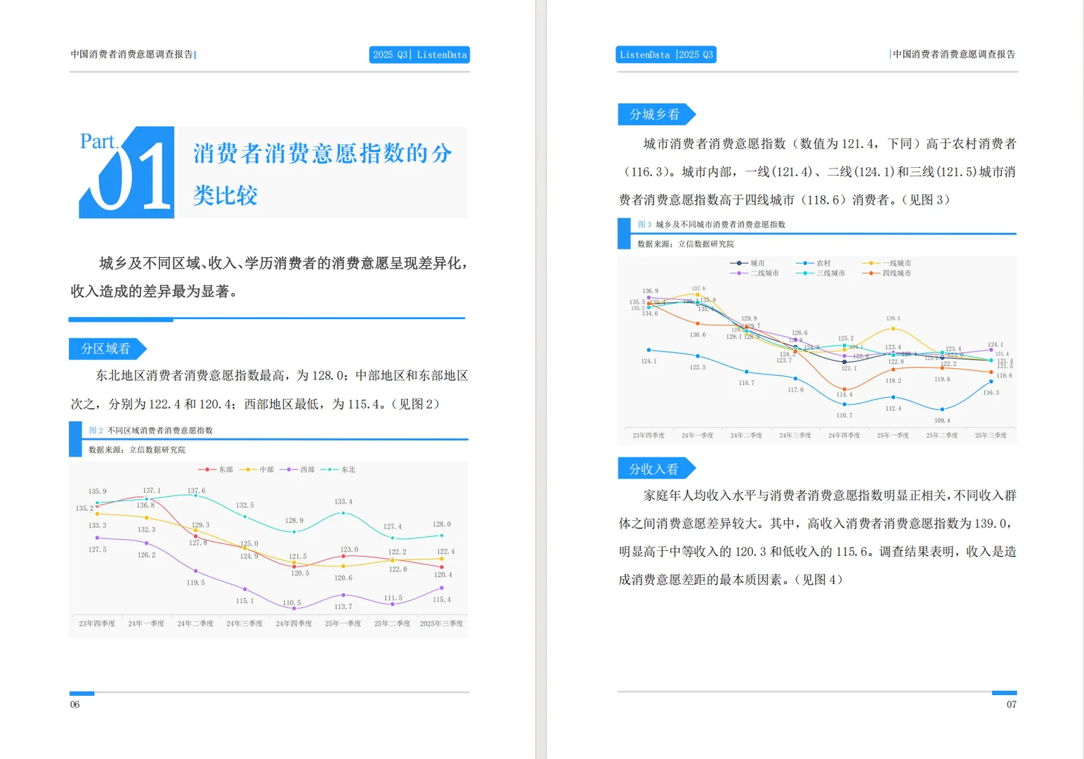 440-2025三季度中国消费者消费意愿调查报告
