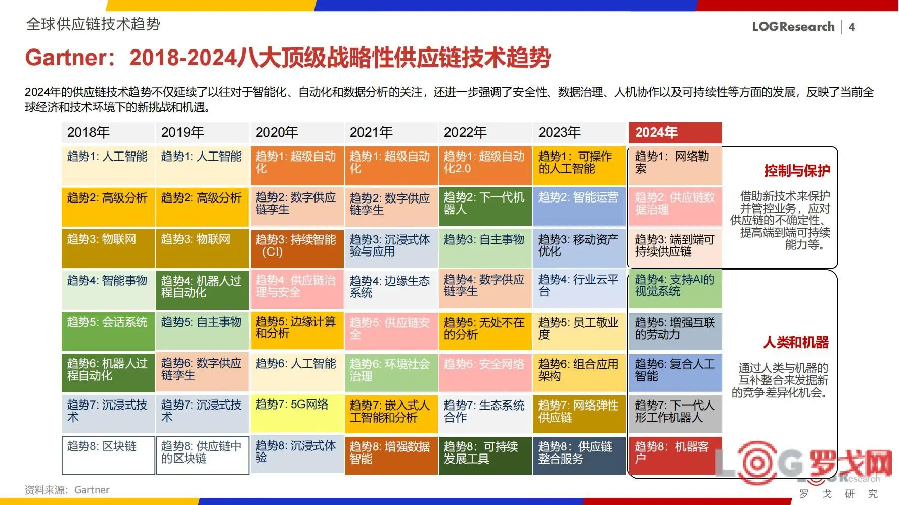 2025值得关注的六大供应链趋势别再错过啦！
