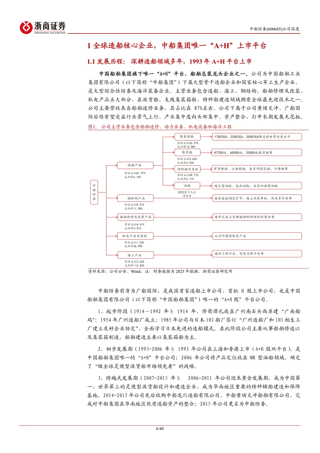 中船防务公司研究报告-受益船舶景气上行等