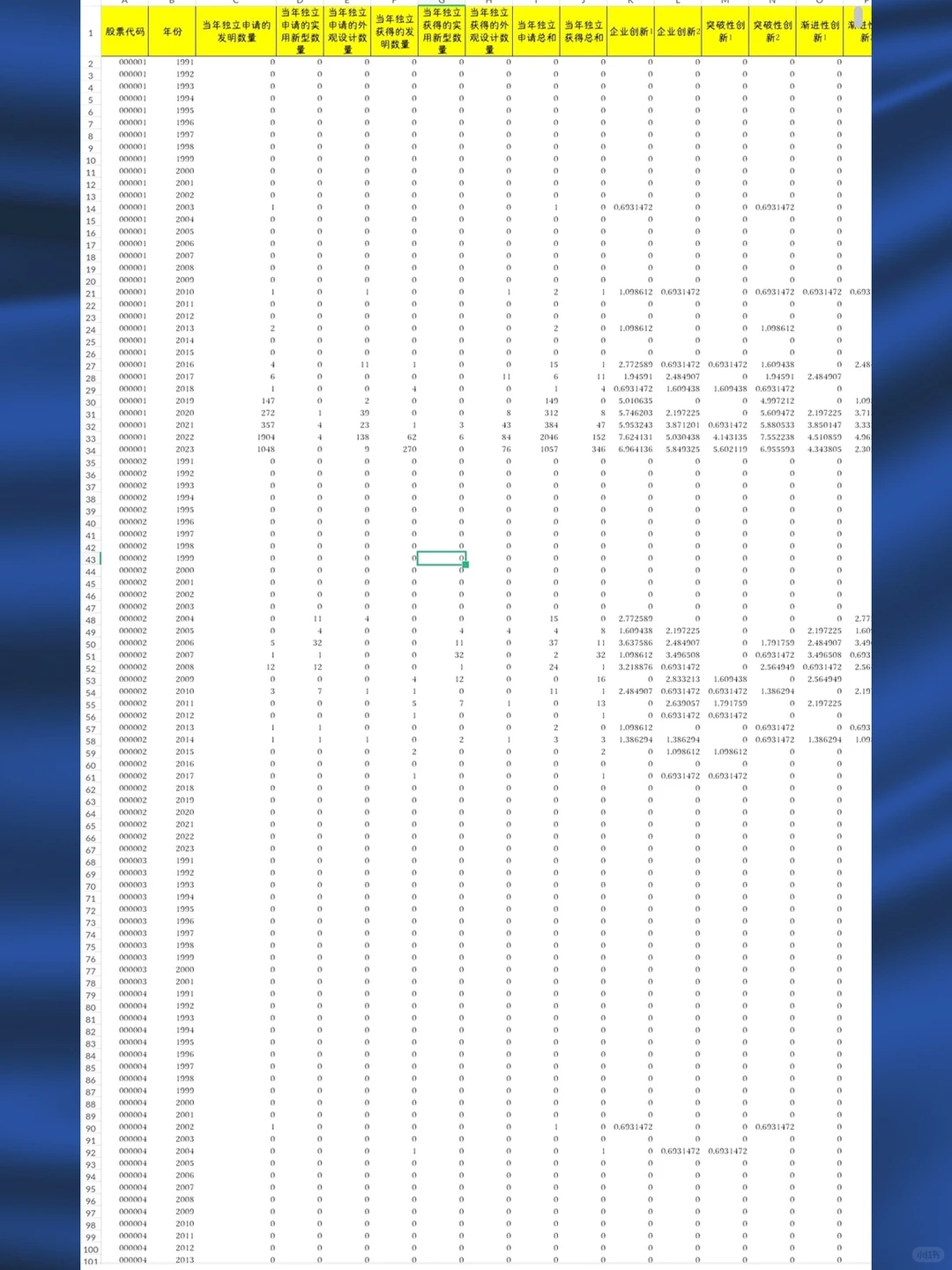 上市公司企业创新数据2023-2000年