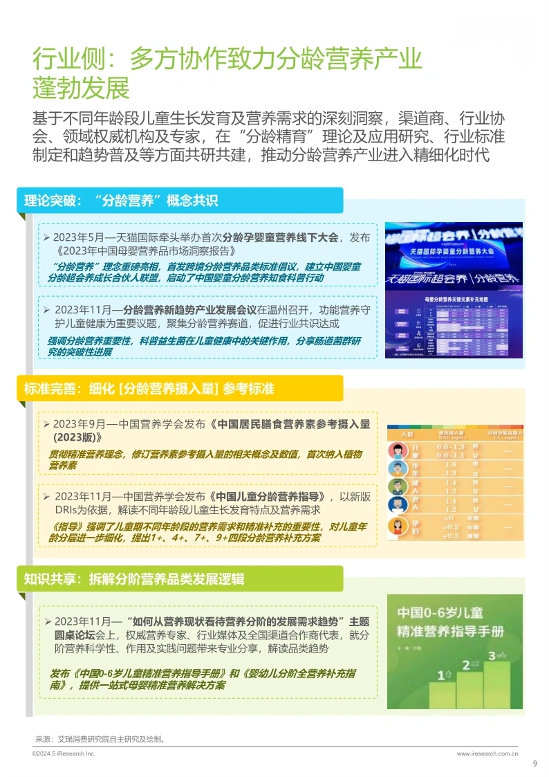 49页行业报告|2024年儿童营养产品消费报告