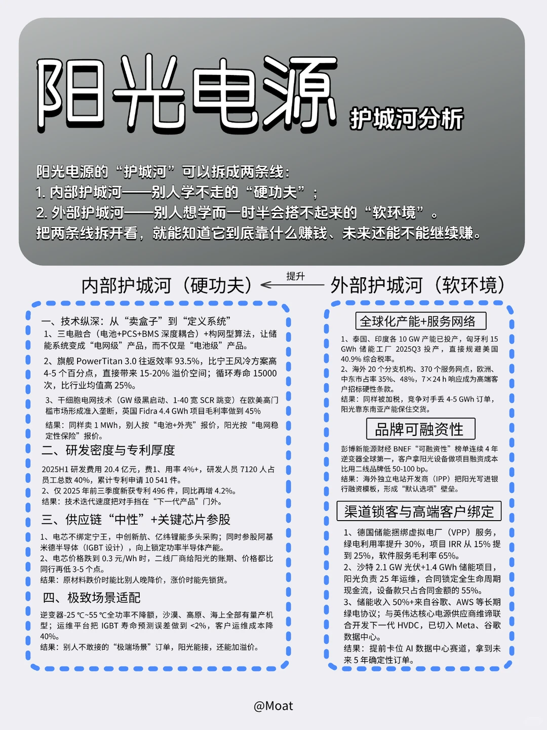 阳关电源光储一体掘金海外，生态壁垒赢未来