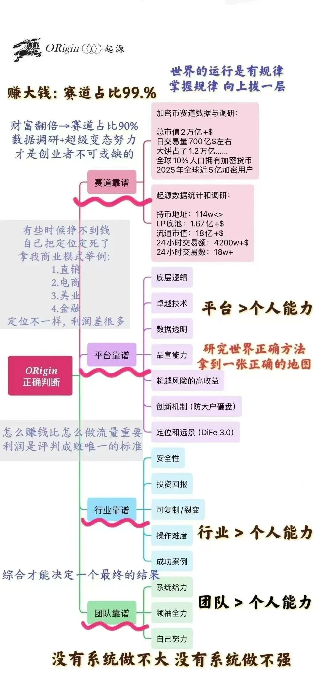 origin→觉醒时刻???