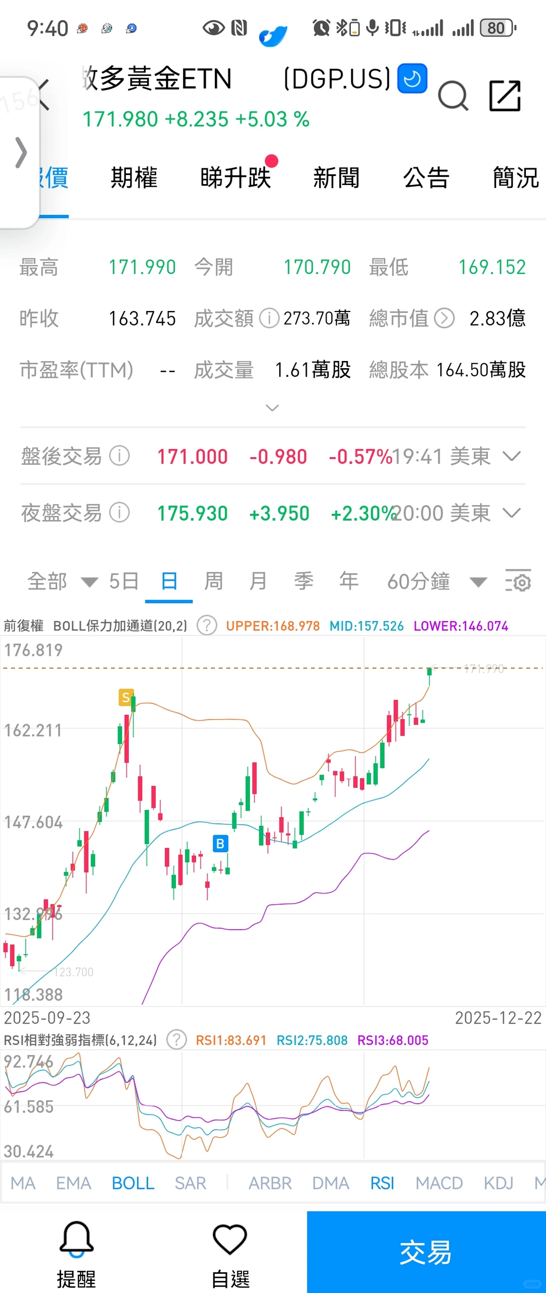 黄金，长逻辑没变前我不会卖