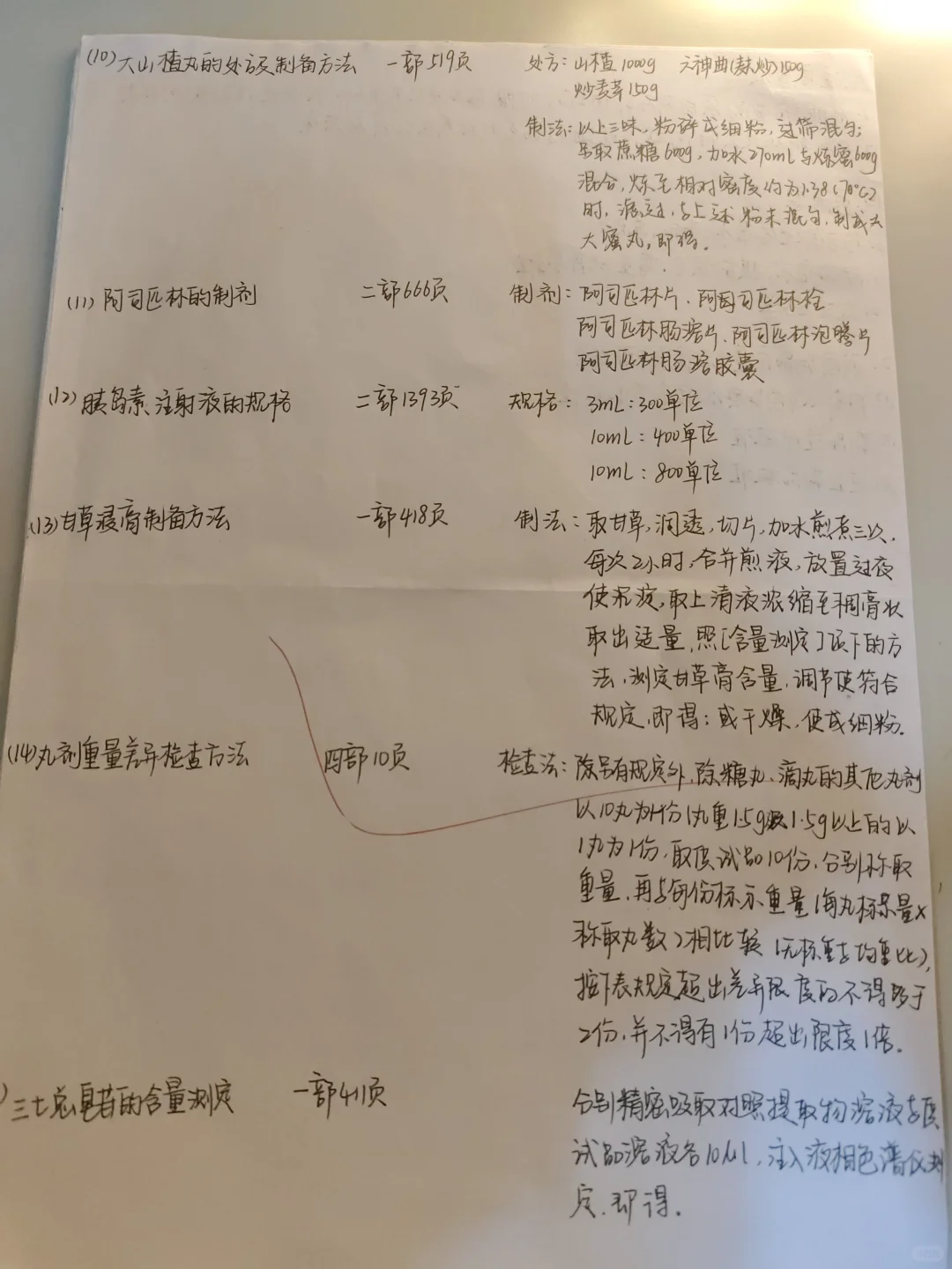 1.查阅中国药典