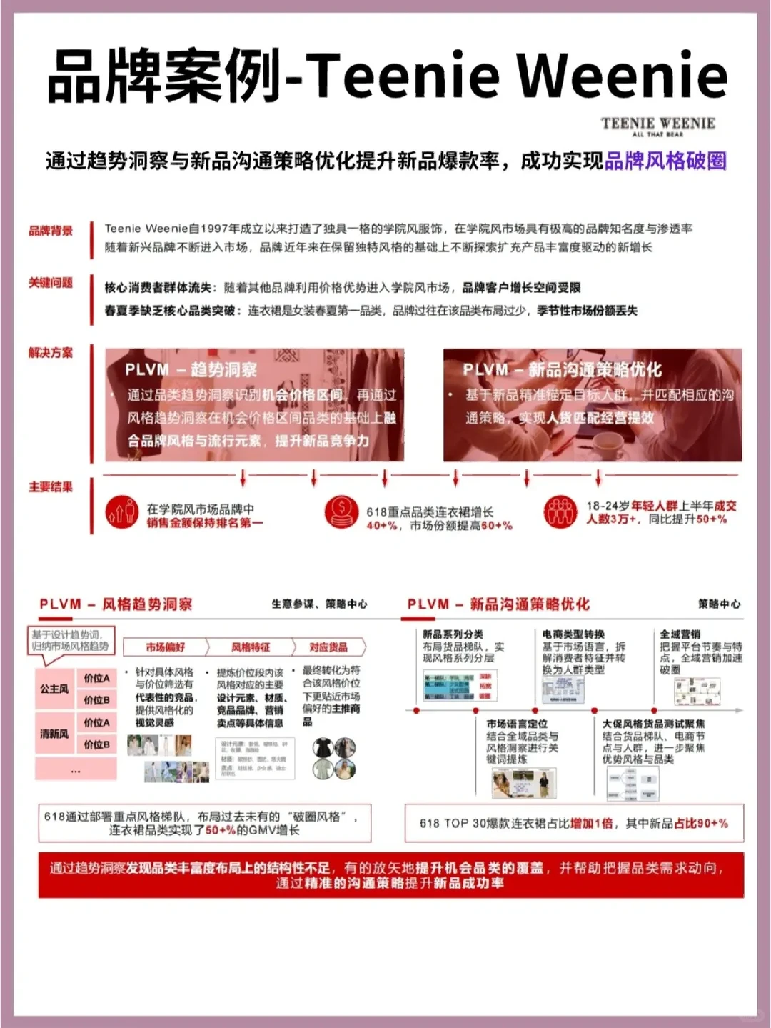 ?应用‖天猫经营方法论应用案例