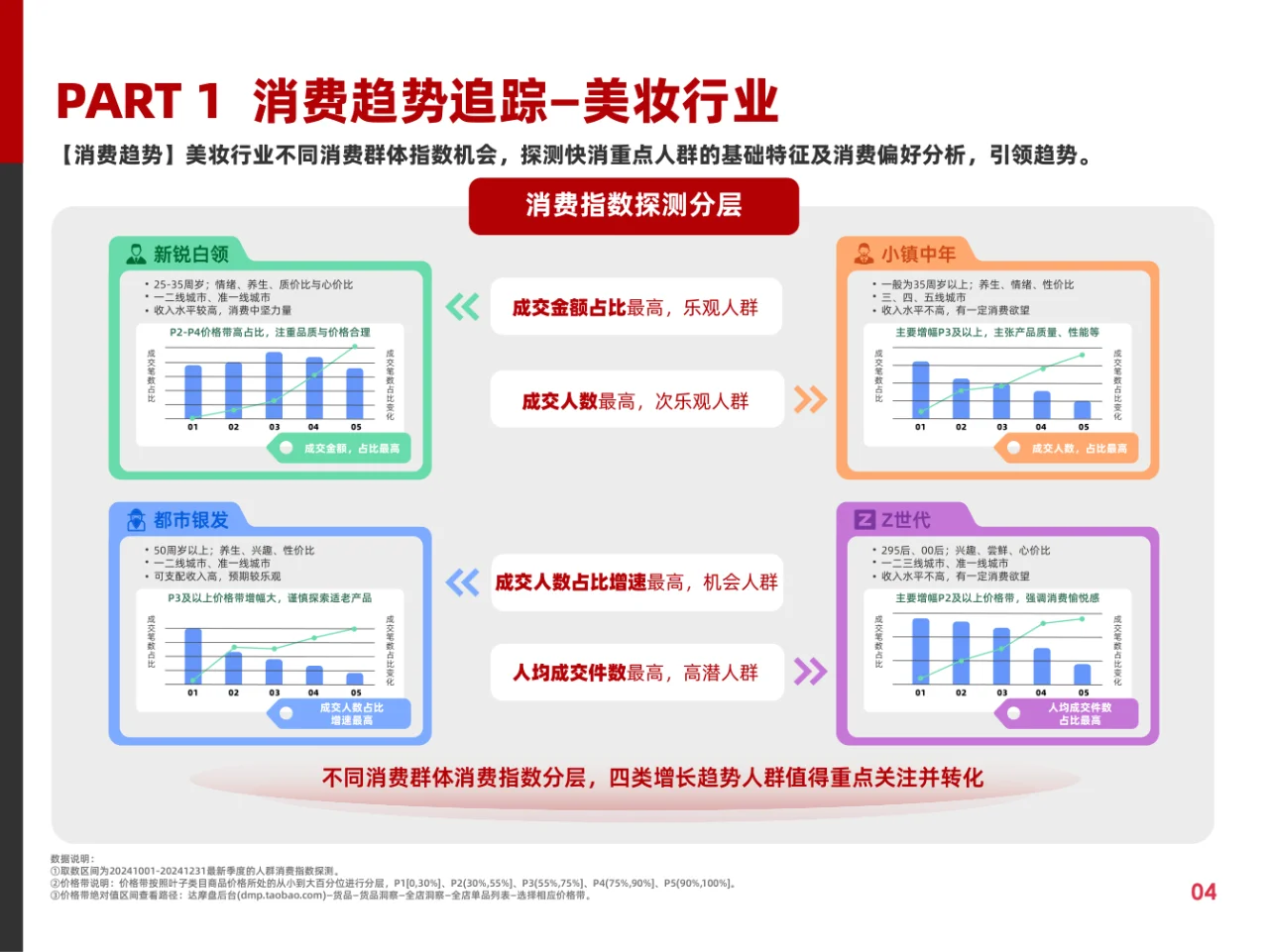 快消行业营销白皮书