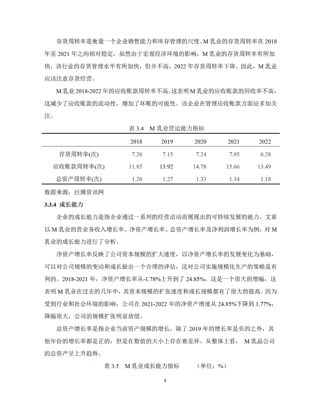 导师给的企业盈利能力分析初稿模版?
