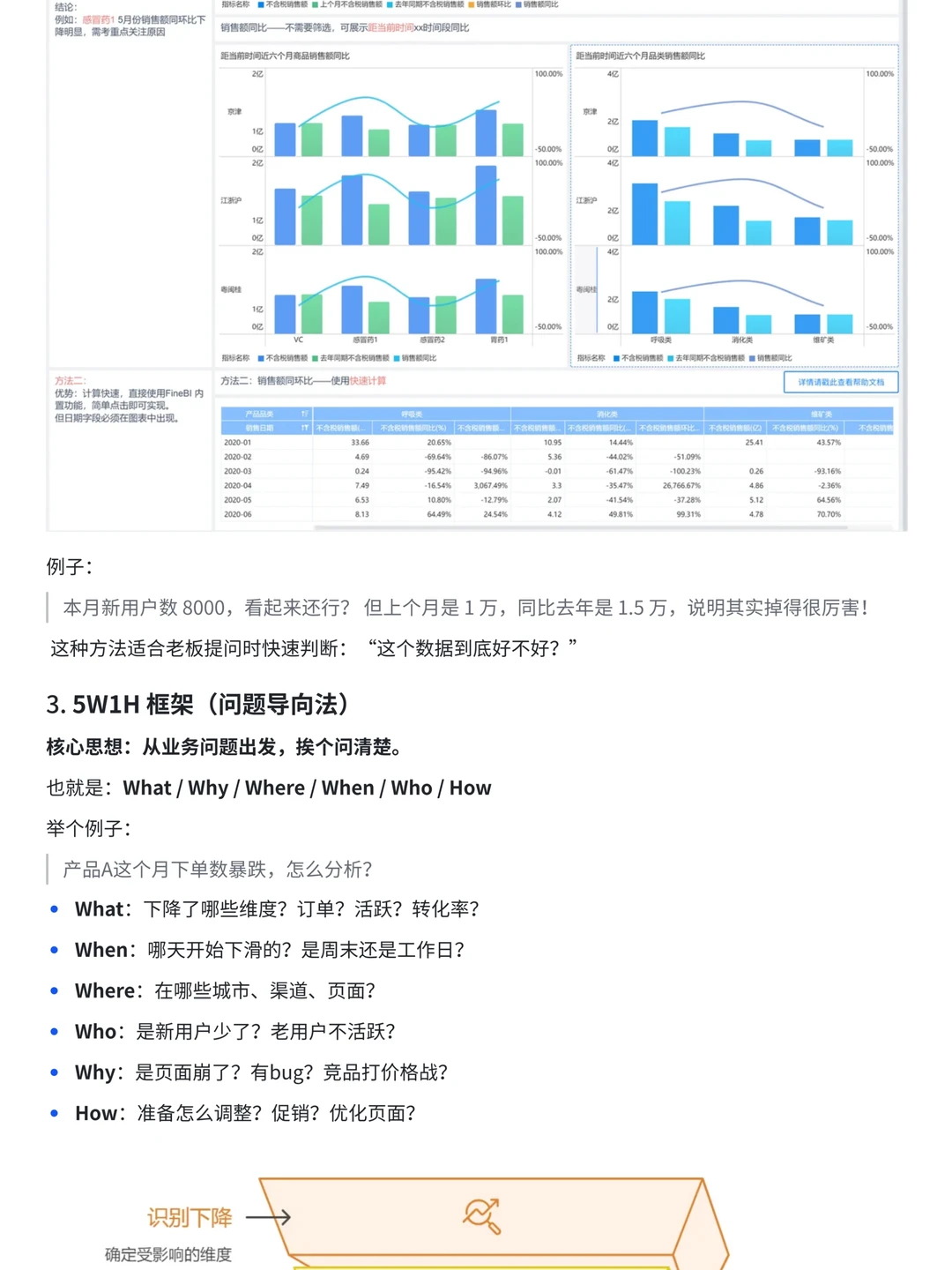 一文讲透数据分析常见思维框架——干货