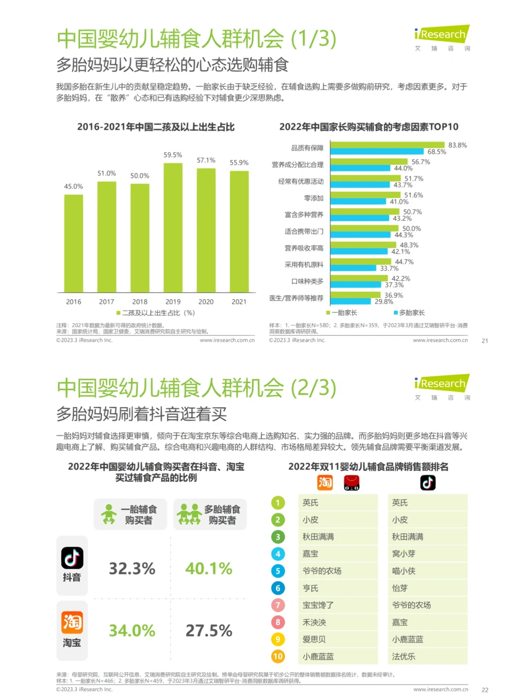母婴行业｜中国婴幼儿辅食行业趋势洞察报告