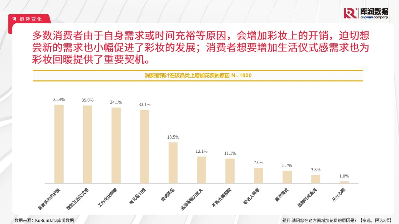 专业报告,2024年彩妆行业消费洞察报告!