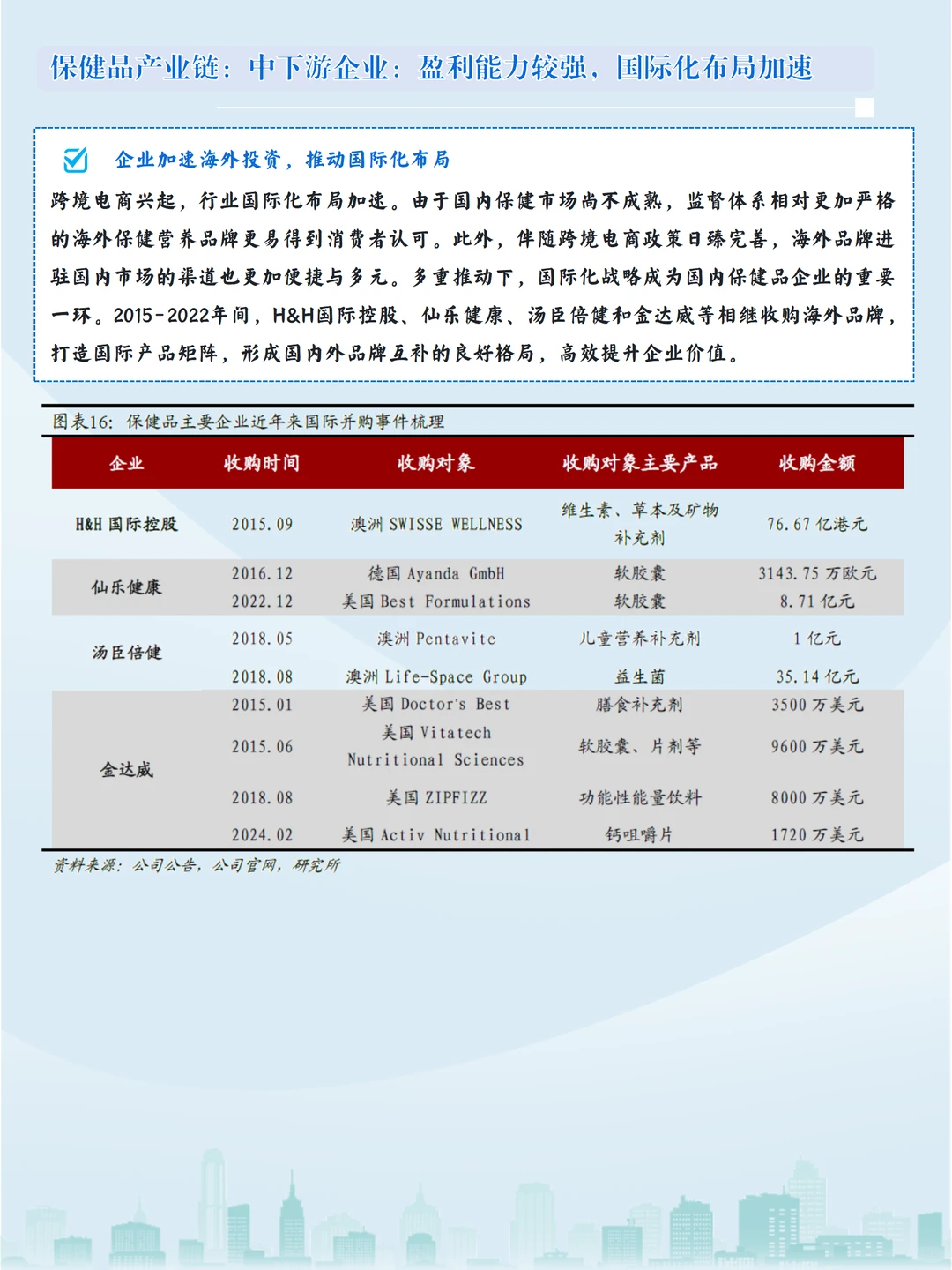 手把手教你读懂保健品产业链