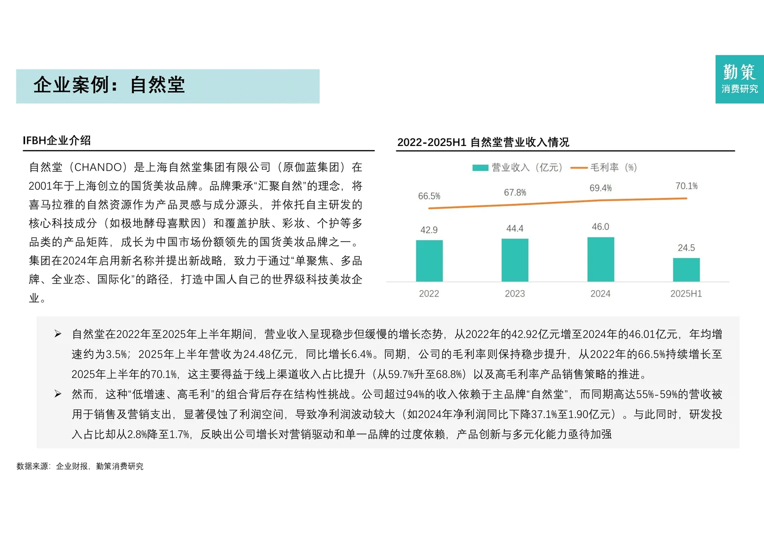 2025年中国化妆品行业报告