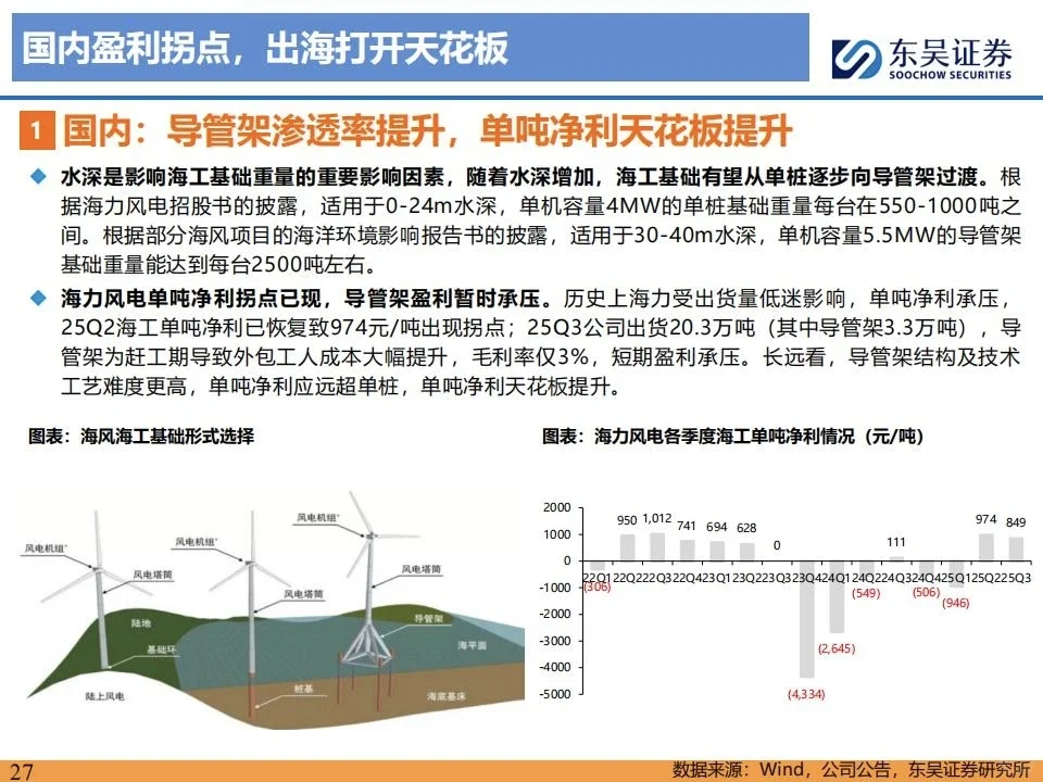 风电行业深度报告：26最值得关注的成长公司