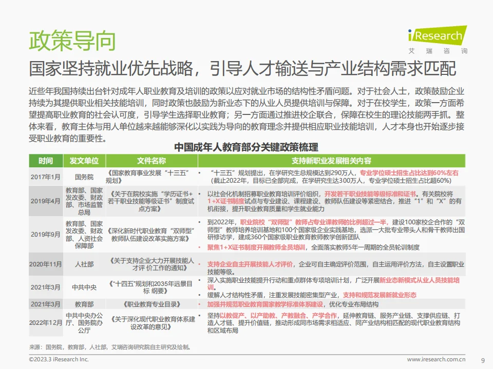 行业报告|成年人教育市场的潜力竟如此巨大