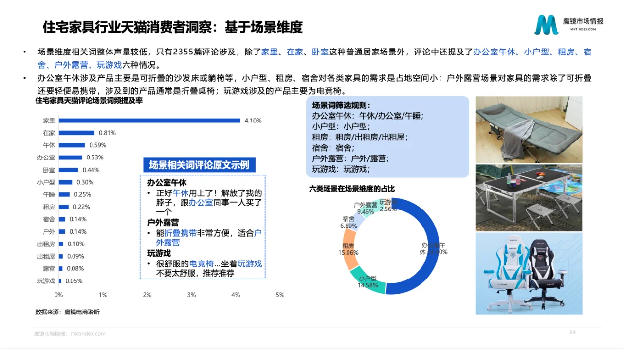 4篇报告? | 我读懂了住宅家具行业?