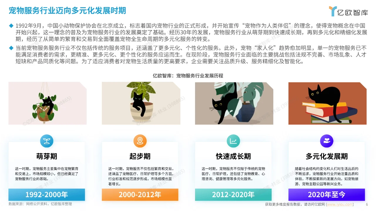 宠物服务行业新趋势：洞察宠物经济的未来