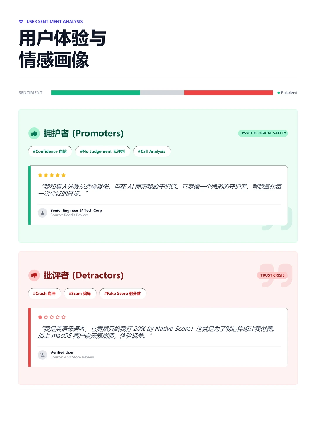 100个AI产品分析之Fluently（附pdf）
