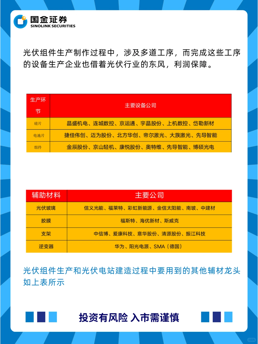 一文读懂产业——光伏产业