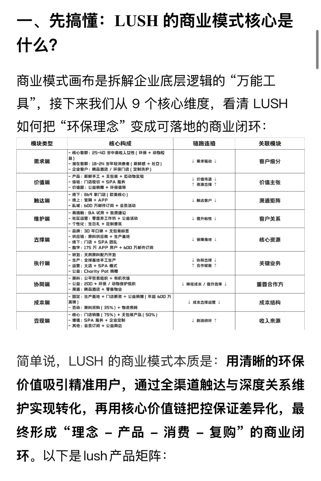 接上集｜英国本土美妆品牌LUSH商业战略拆解