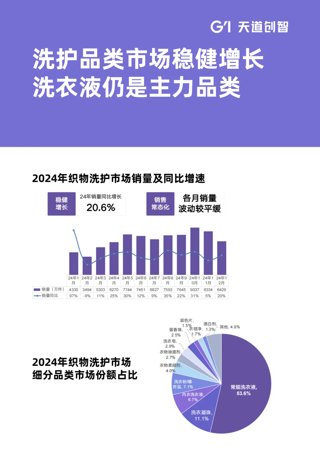 2025洗护市场消费趋势