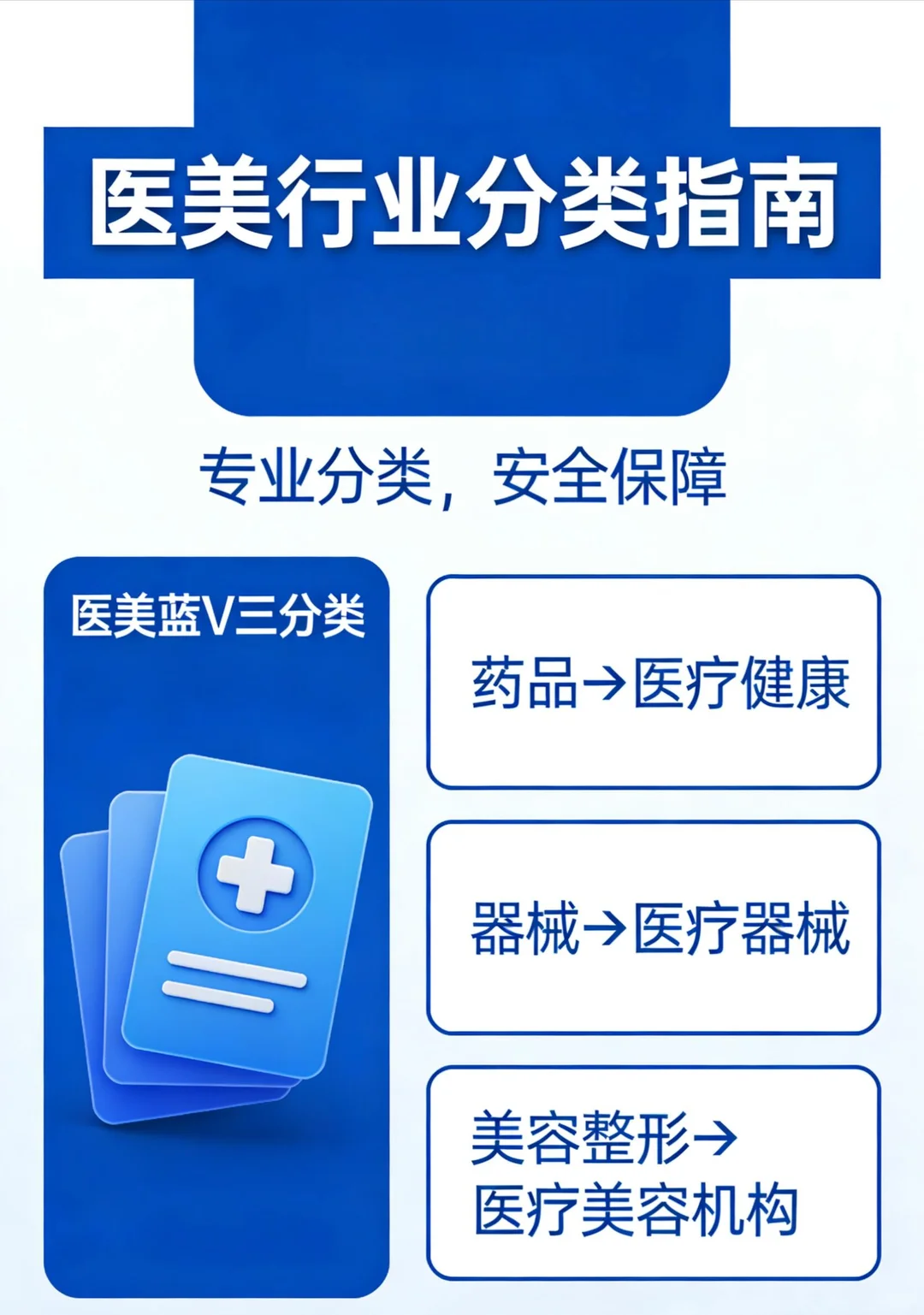 医美行业蓝V认证