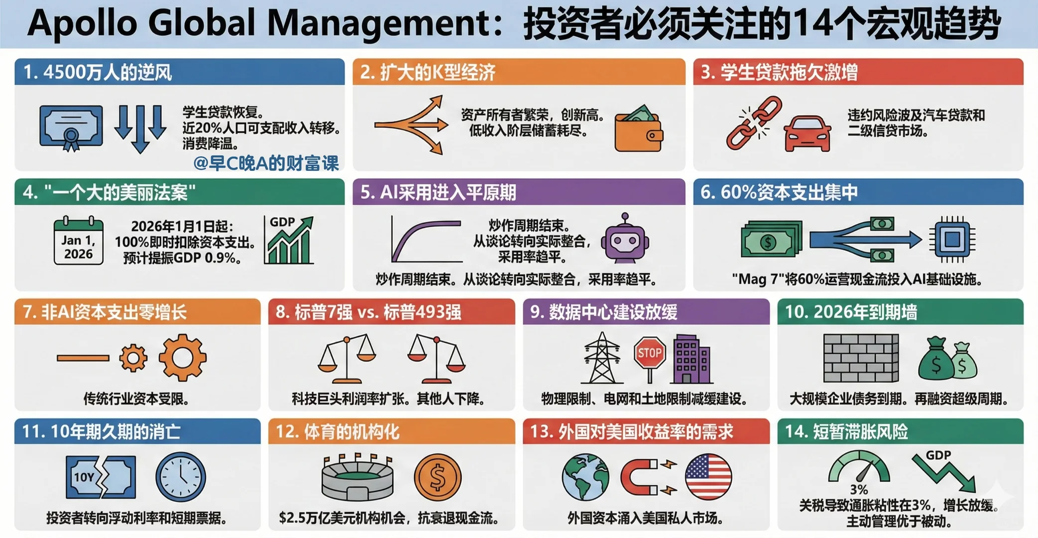Apollo: 未来市场的14大宏观趋势!