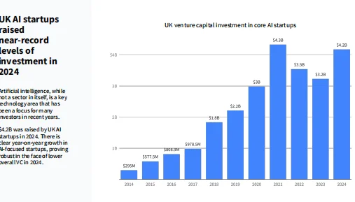 2025年英国科技投资报告（英）-29页