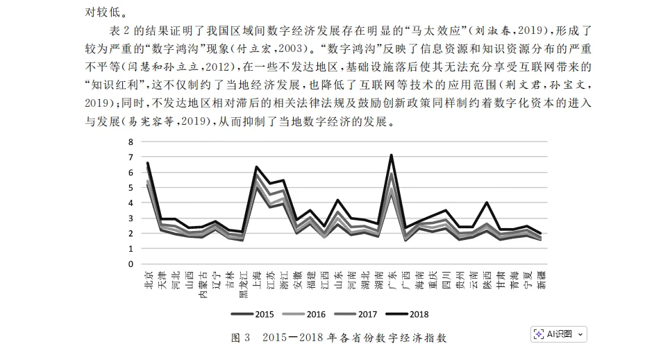 导师：stata实证分析数字经济看这篇就足够