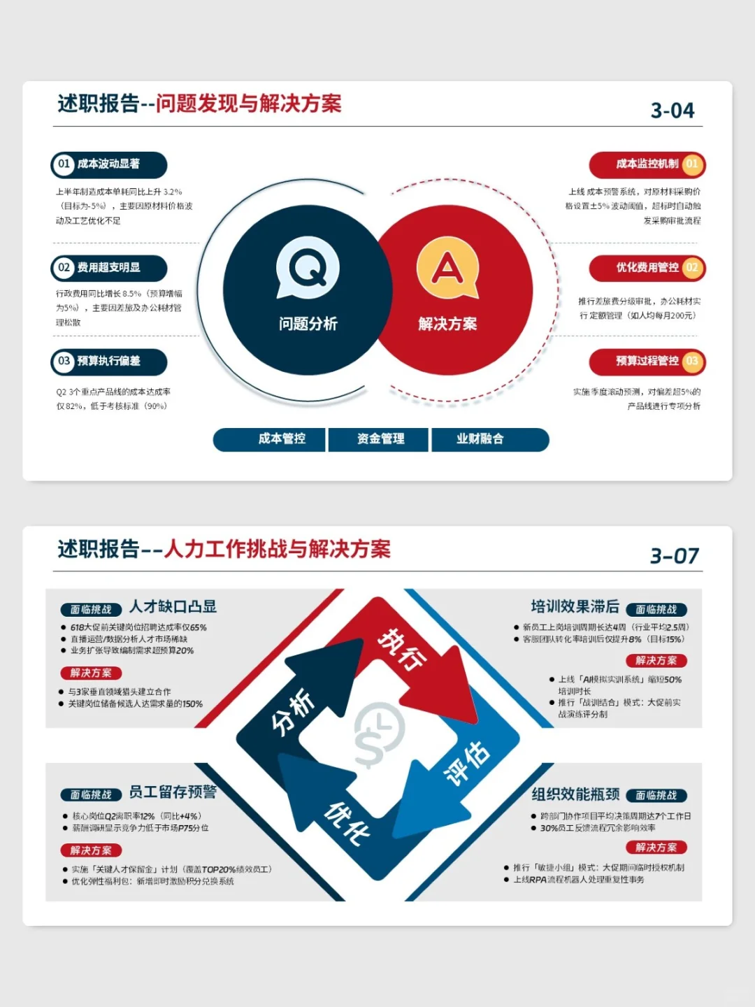 都在用的500强企业工作汇报PPT，逻辑超清晰