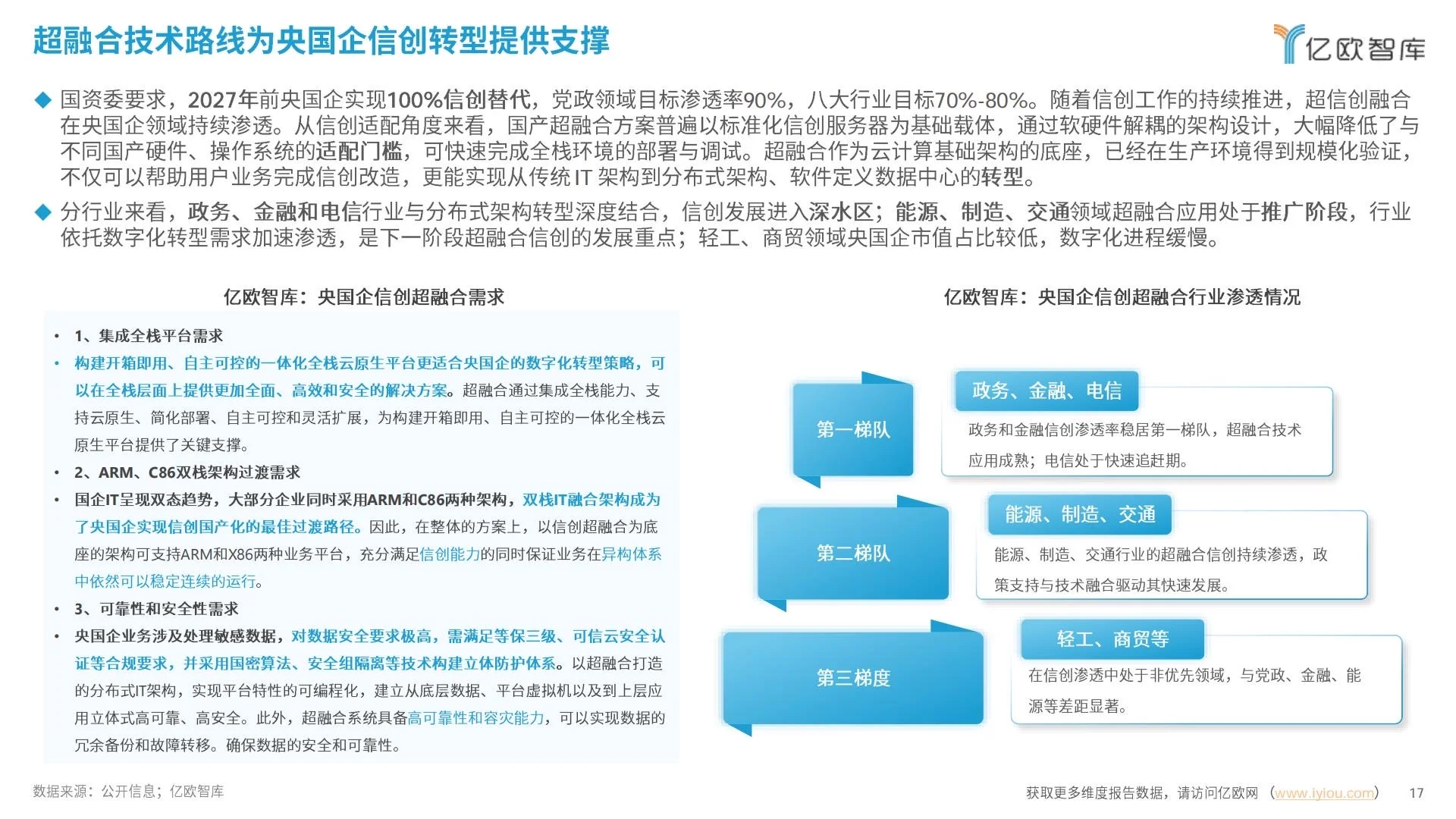 ✅企业IT|2025中国超融合信创实践指南