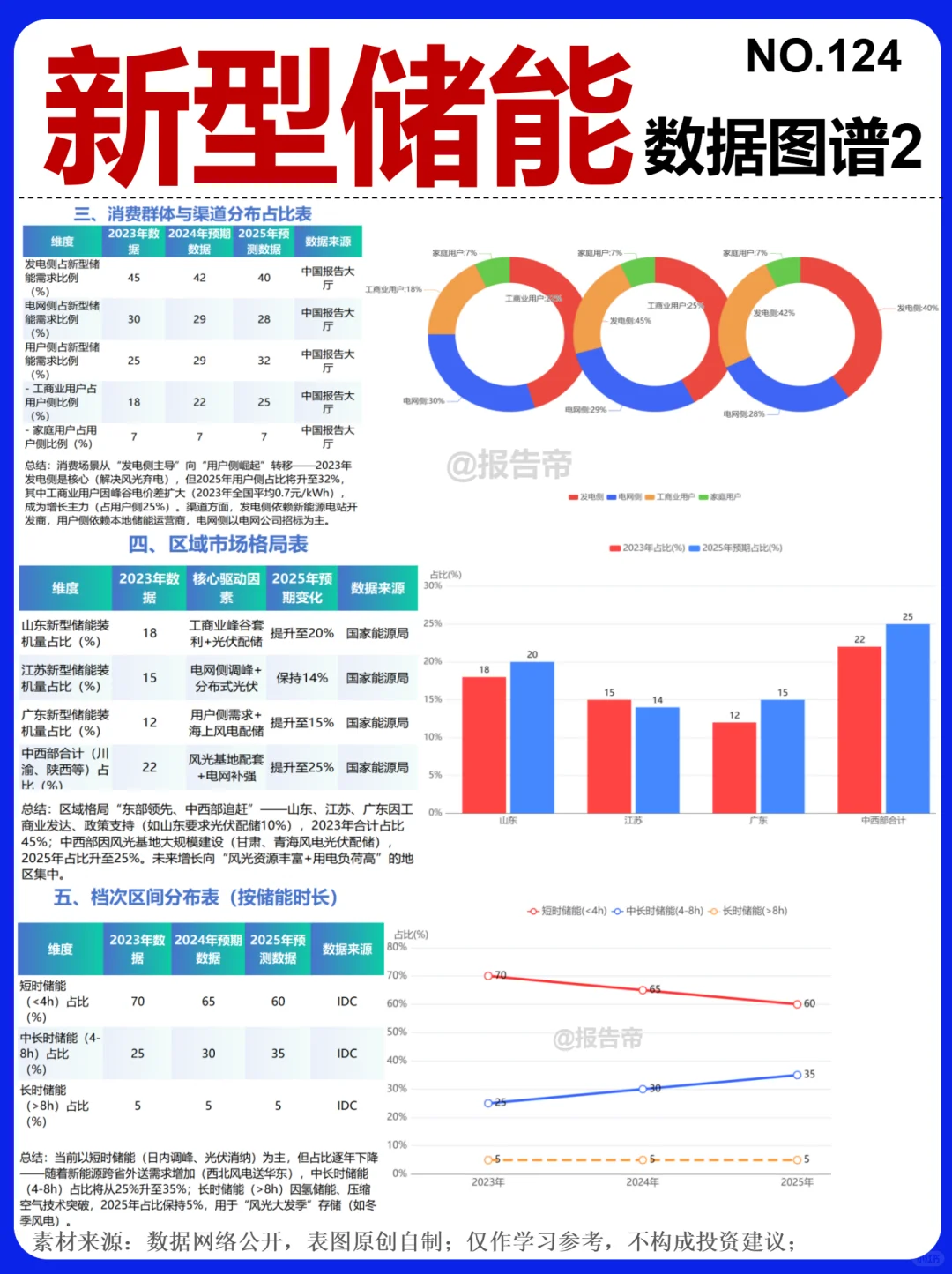 新型储能 浪潮 15图精析～1天1条产业链
