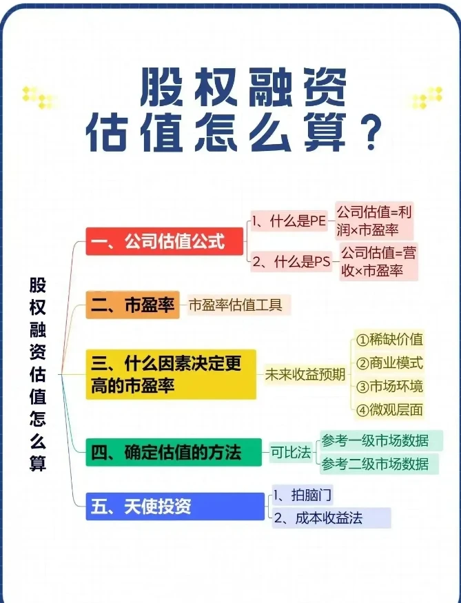 公司估值该怎么算？